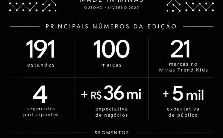Minas Trend 36 projeta mais de R$ 40 milhões em negócios e reúne 100 marcas em Belo Horizonte